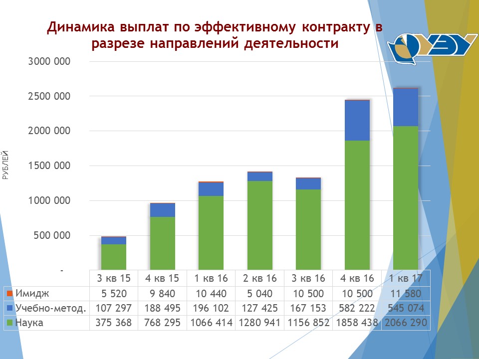 динамика выплат.jpg динамика выплат.jpg